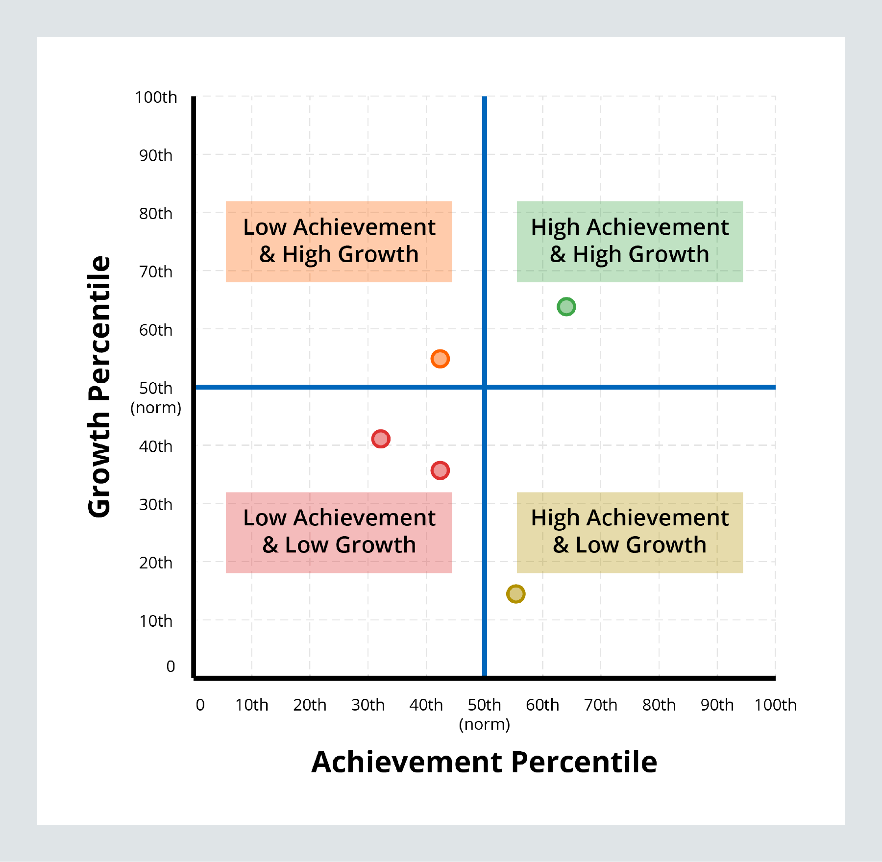 Visualization with each quadrant labeled